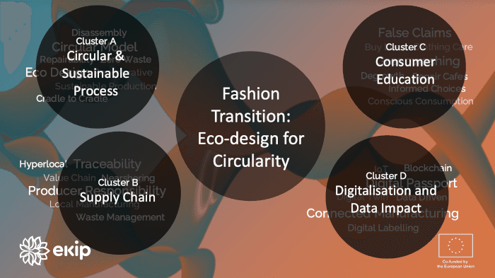 Cluster A — Key Themes
